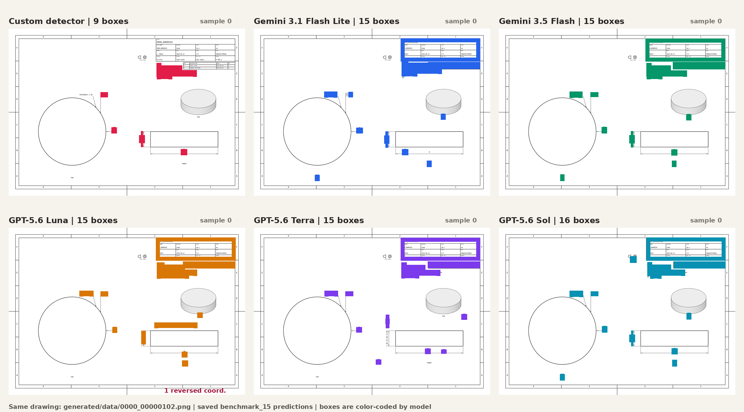 Predicted annotation boxes from six models on the same generated drawing