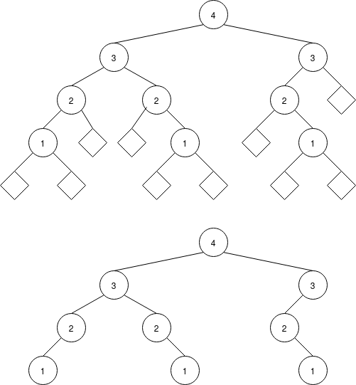 Binary Tree Example: 4
