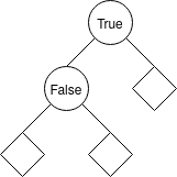 Binary Tree Example: 2