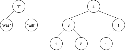 Binary Tree Diagrams: 2