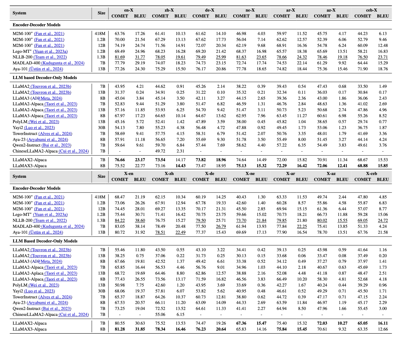 other models' results other models' results