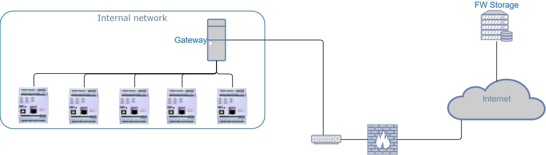 OTA_Gateway