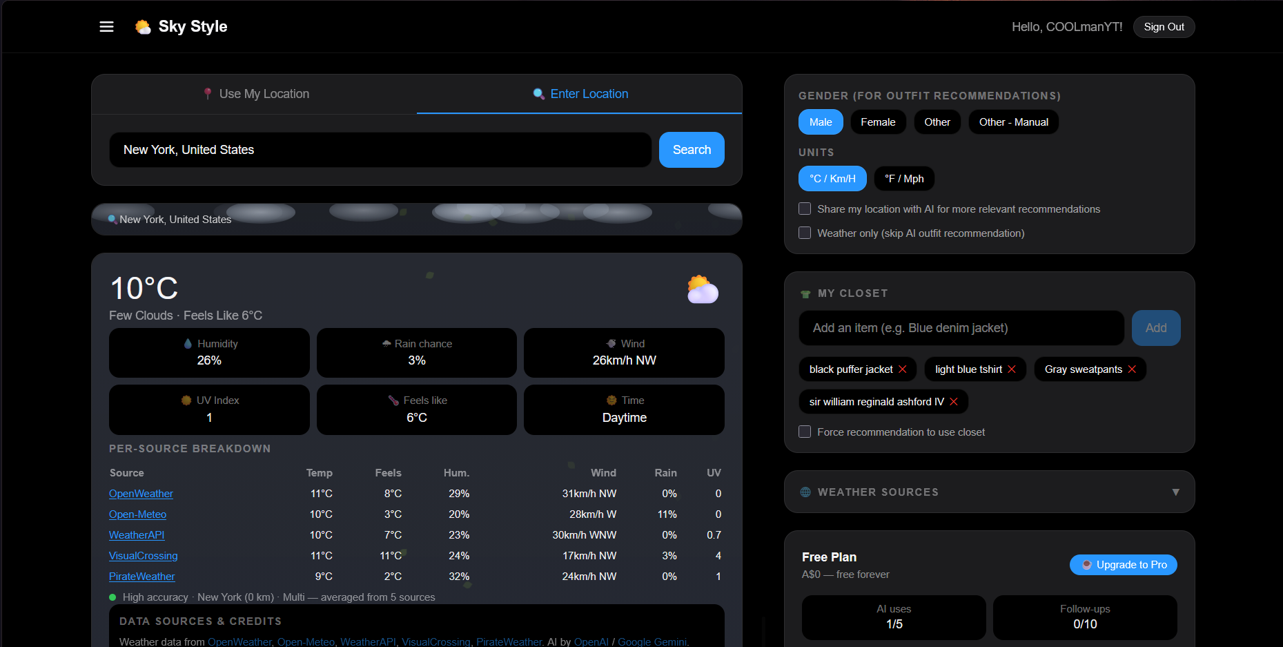 Dashboard overview