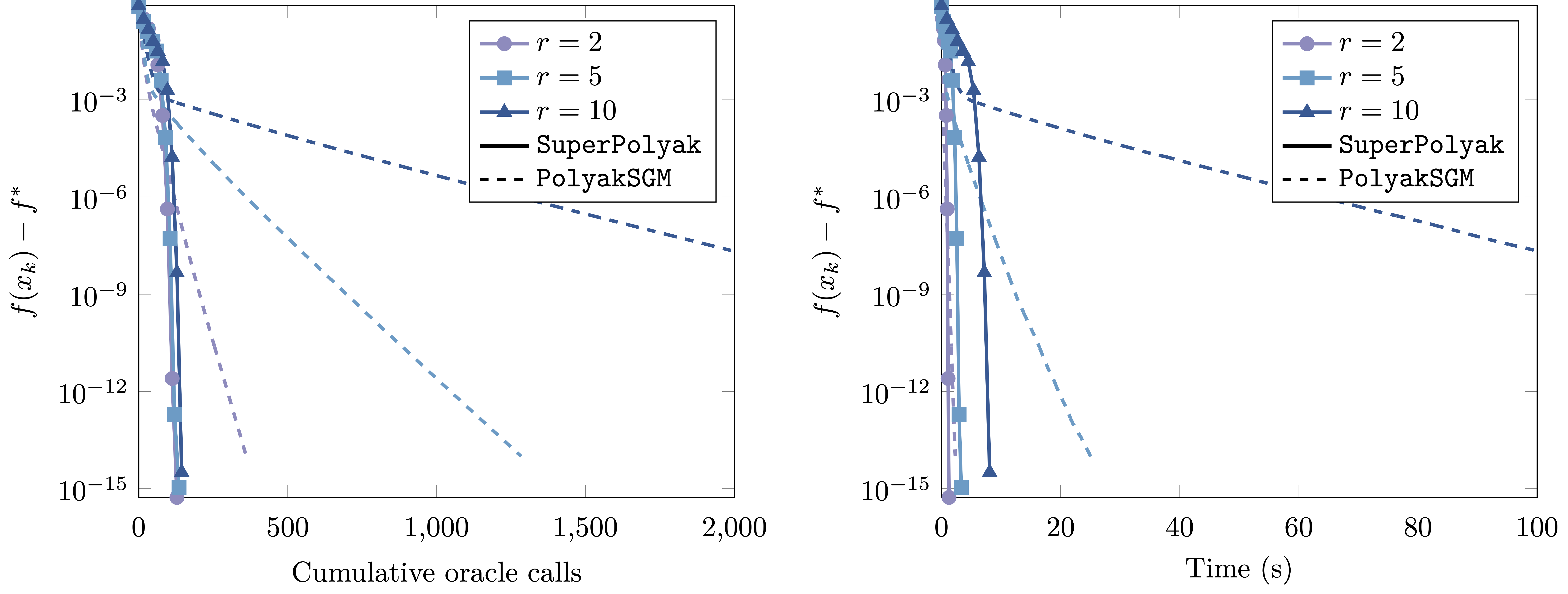 Performance Plot