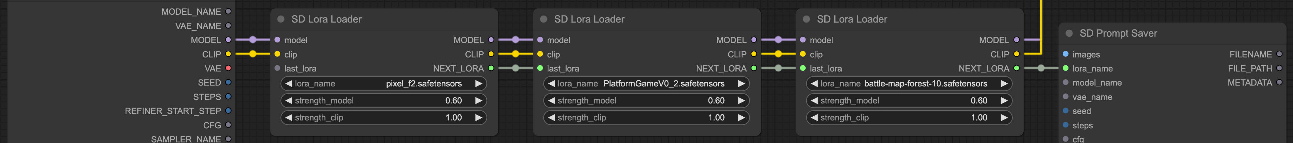 lora loader chain