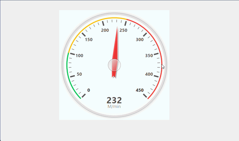 SpeedoMeter Demo