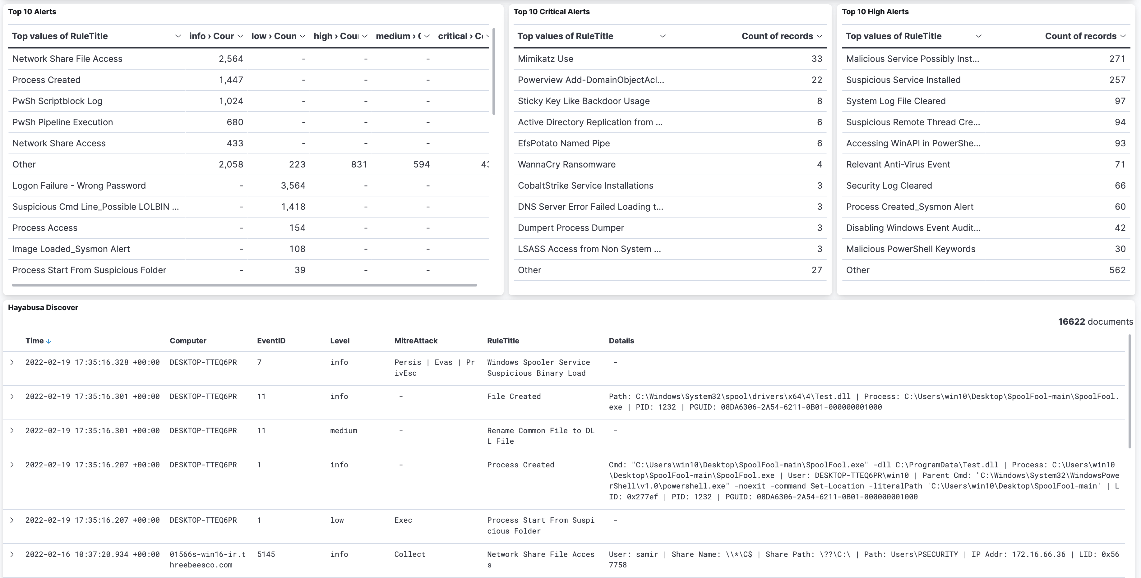 Elastic Stack Dashboard 2