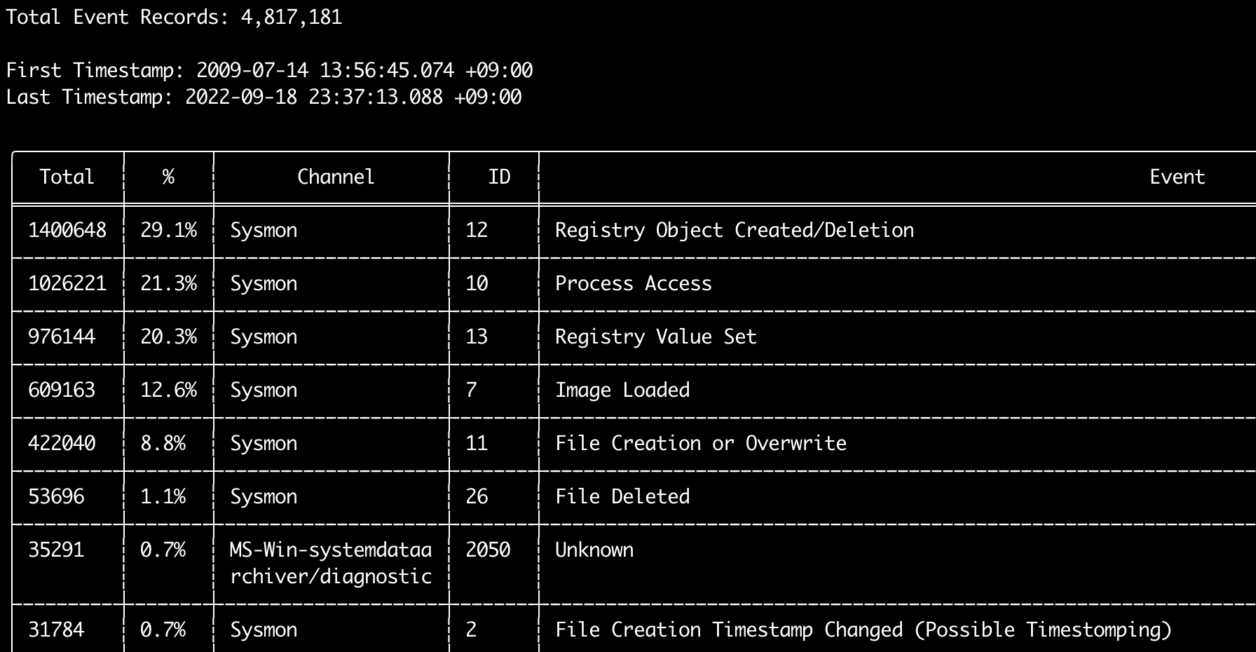 eid-metrics screenshot