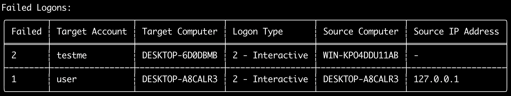 logon-summary failed logons screenshot