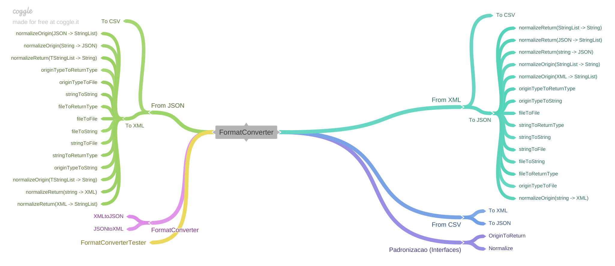 Sitemap