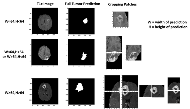 Cropping method