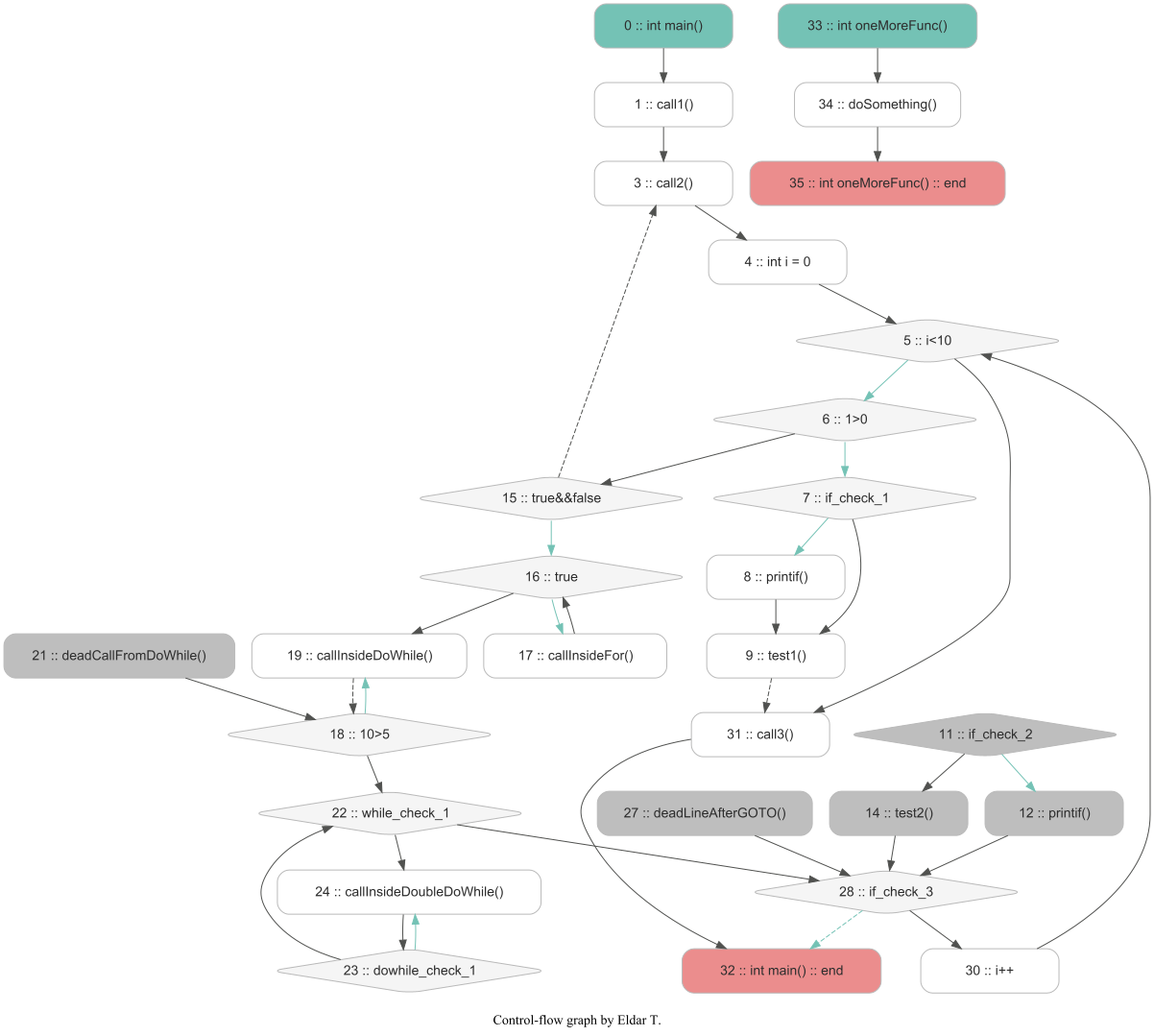 Graph preview