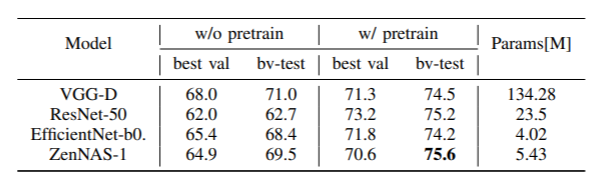 convalutional attention