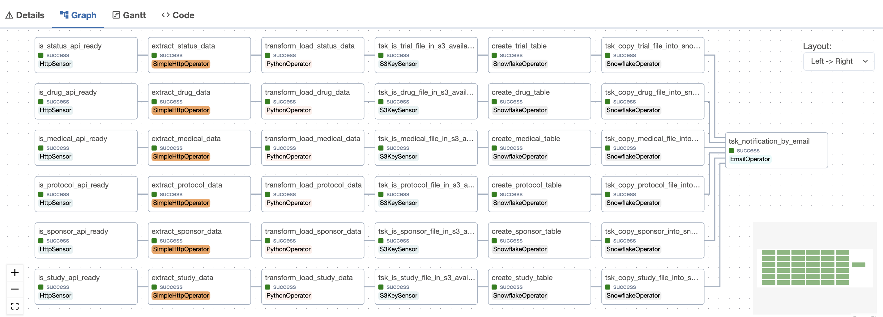 airflow_task_graph