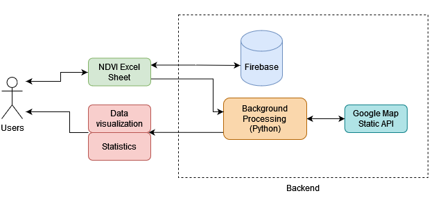 System Diagram