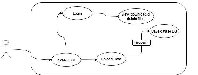 Sequence Diagram