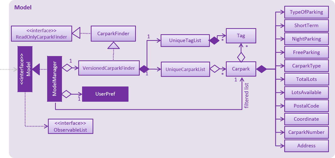 ModelClassBetterOopDiagram