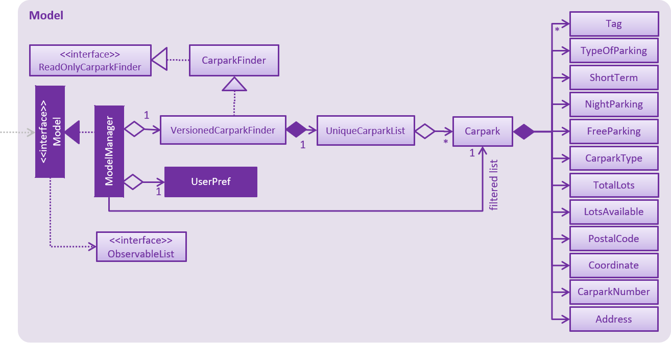 ModelClassDiagram