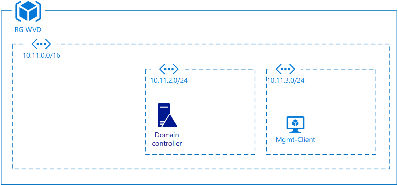 Basic infrastructure