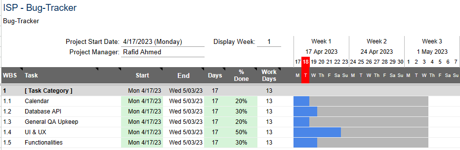 gantt chart