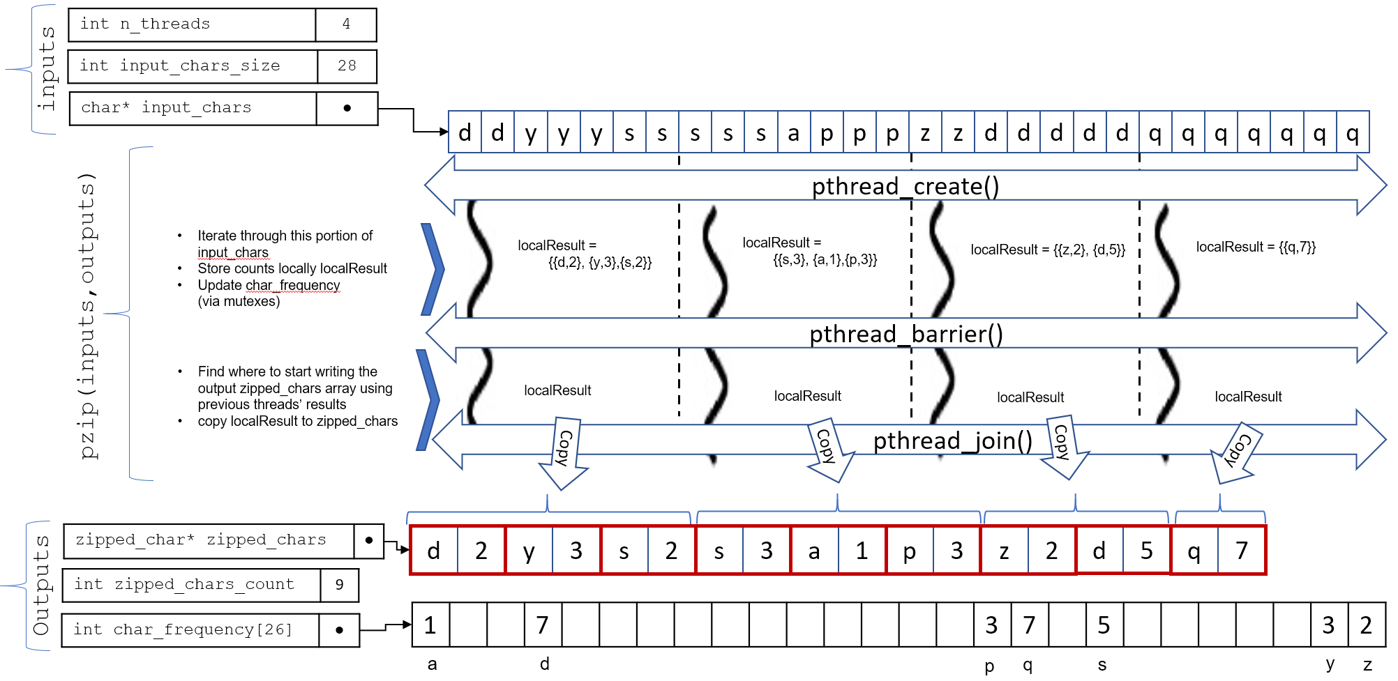 images/p3_overview.png