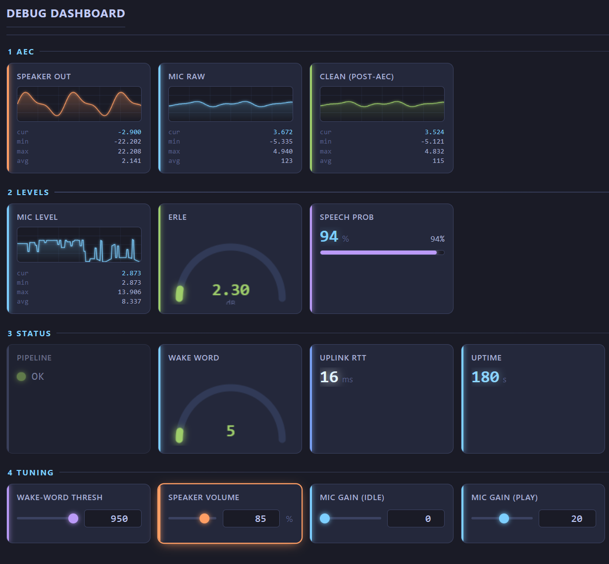 AiDex Debug Dashboard - live AEC tuning console