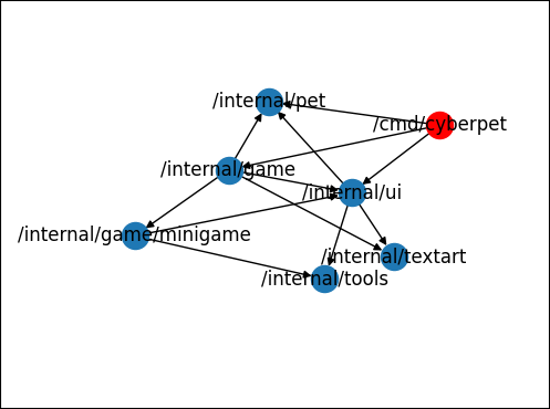 import graph