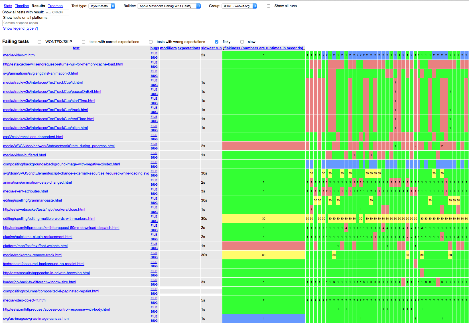 Test History Sparklines.