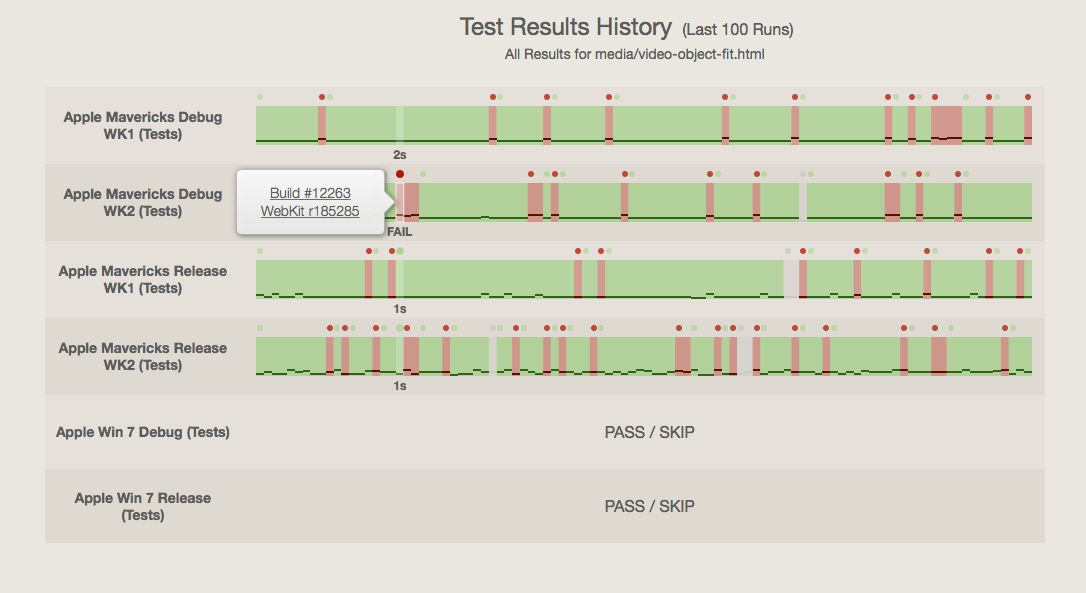 Test History Detail View.