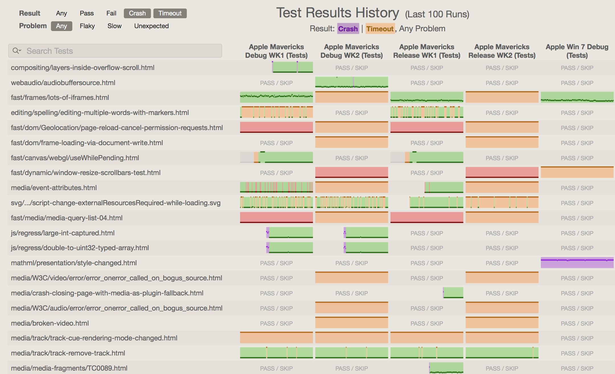 Test History Overview.