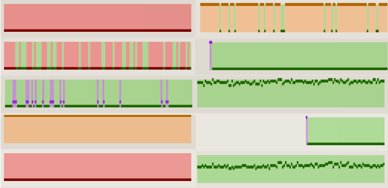 Test History Sparklines.