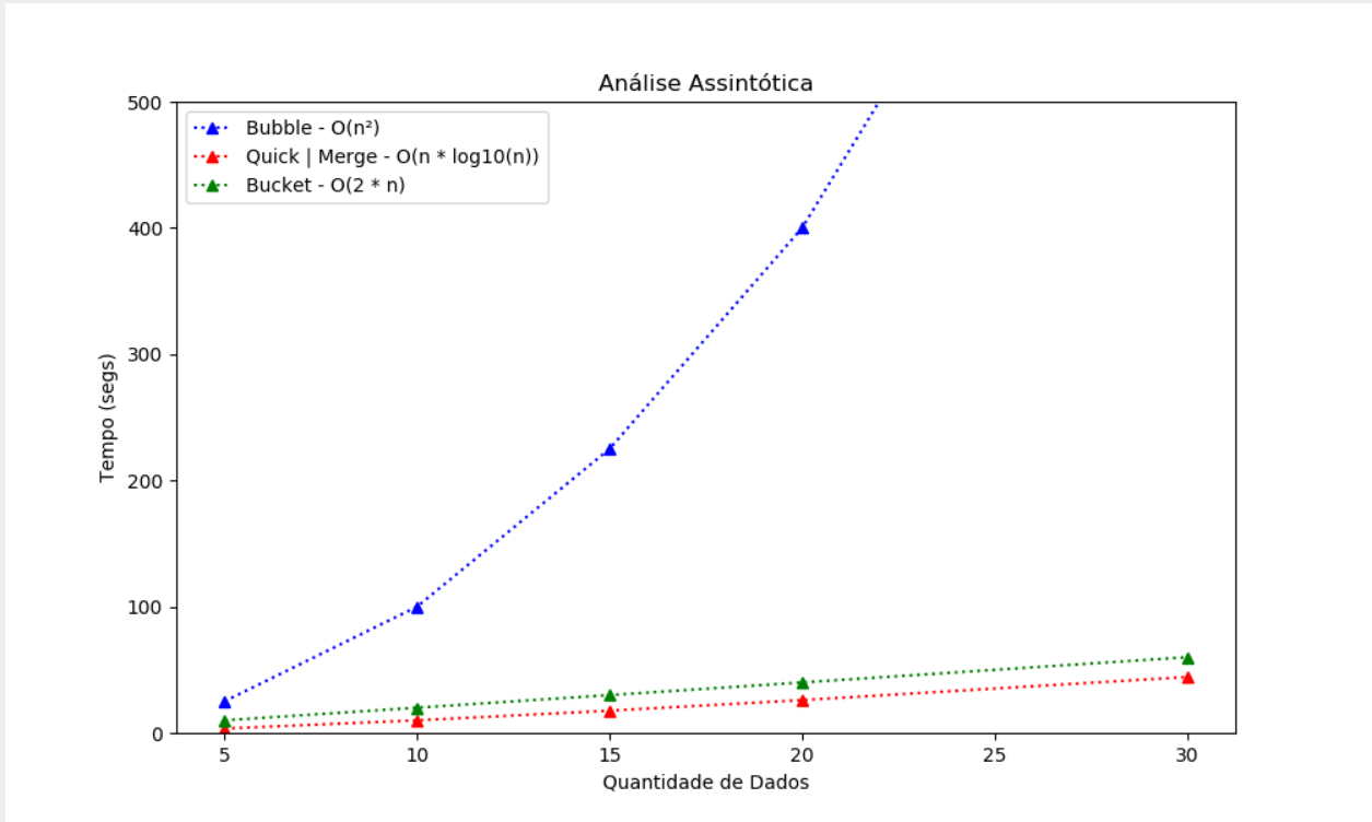 Assintotic-Functions