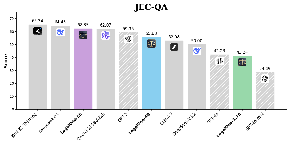 JecQA评测结果