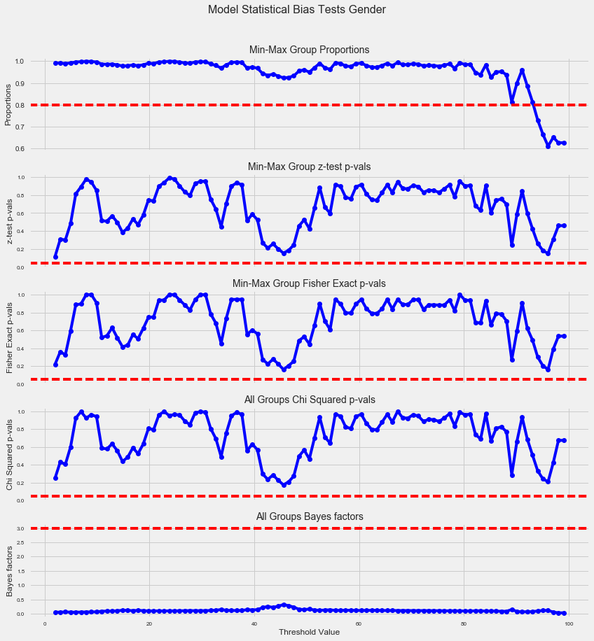 Sample audit-AI Plot