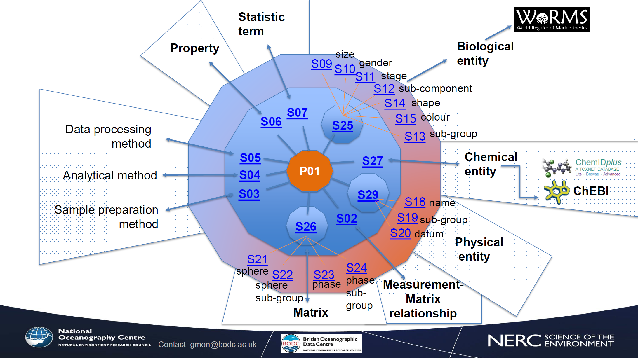 P01_wheel