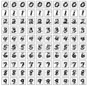 Image of Generated Digits