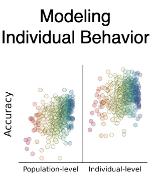 Uplift of individualized models vs the baseline