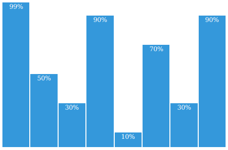 bar chart