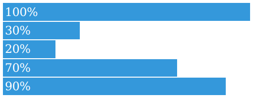 bar chart