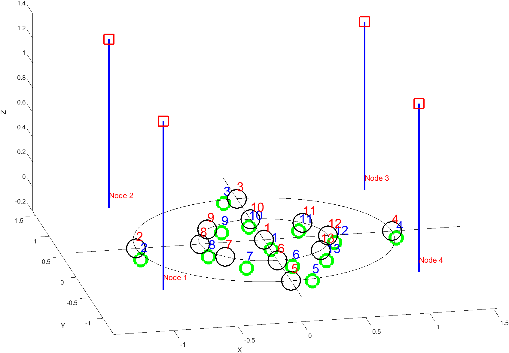 position-estimations