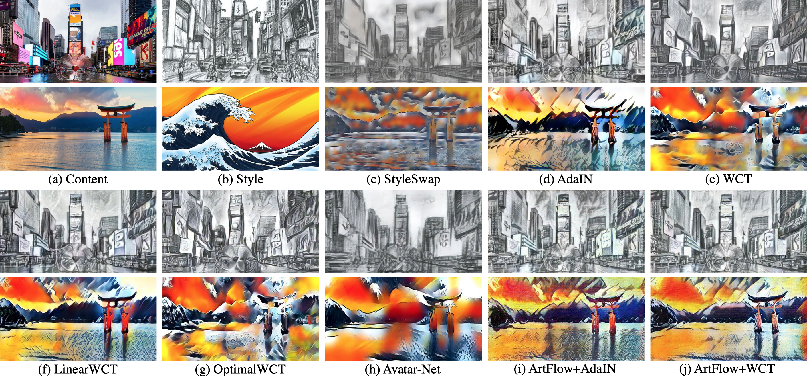 Style Transfer Examples