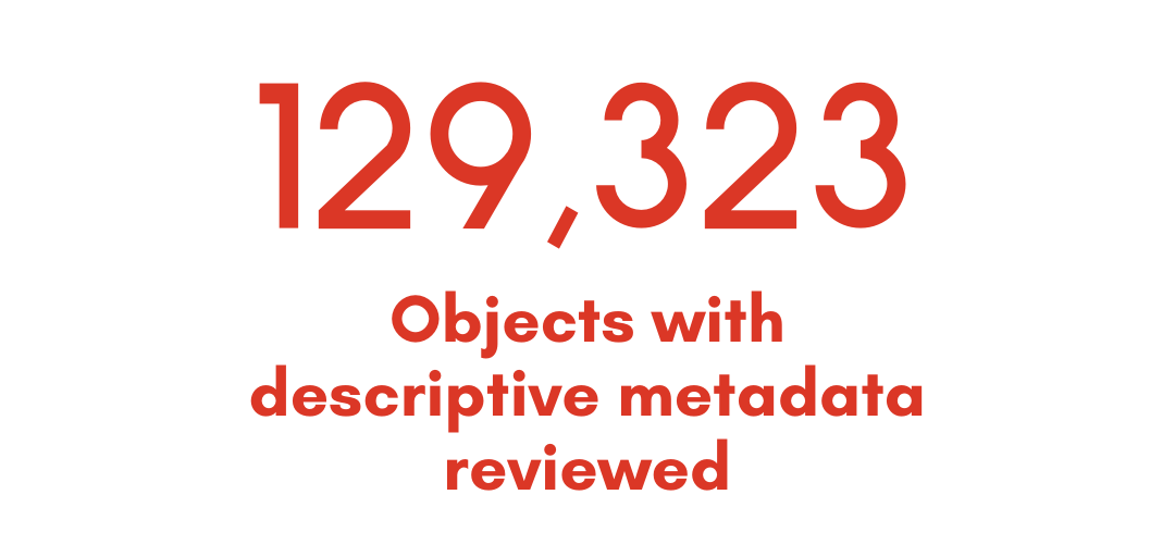 129,323 objects with descriptive metadata reviewed.