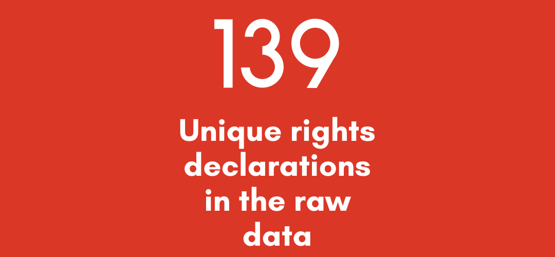 139 unique rights declarations in the raw data