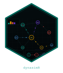 dynasimR logo