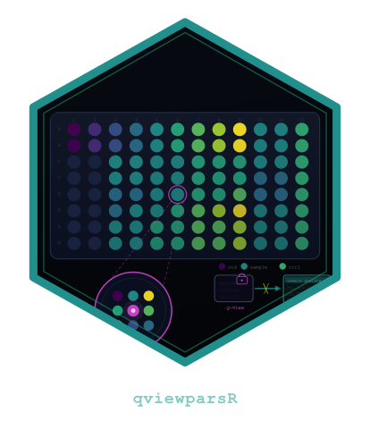 qviewparsR logo