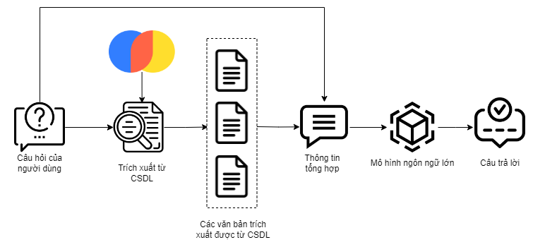 Kiến trúc hệ thống lưu trữ các văn bản Pháp luật