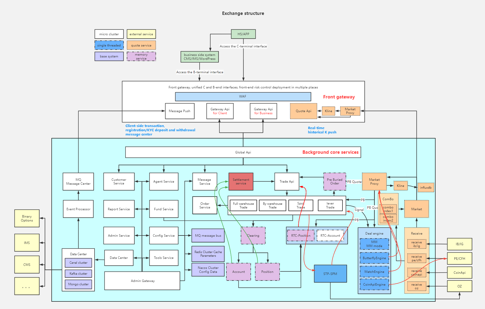 design diagram