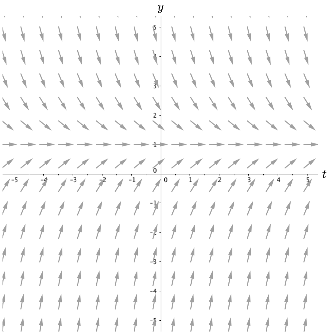 Slope Field 1