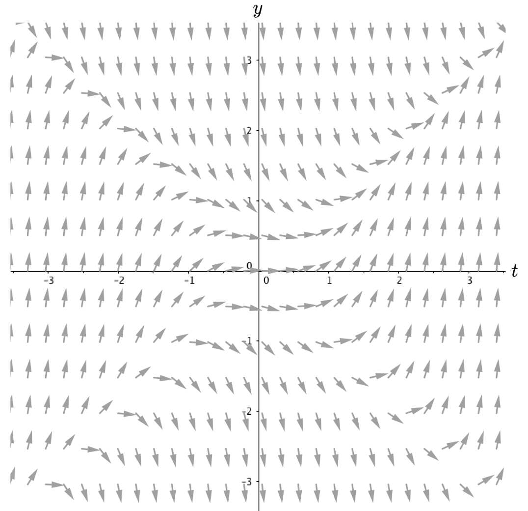 Slope Field 2