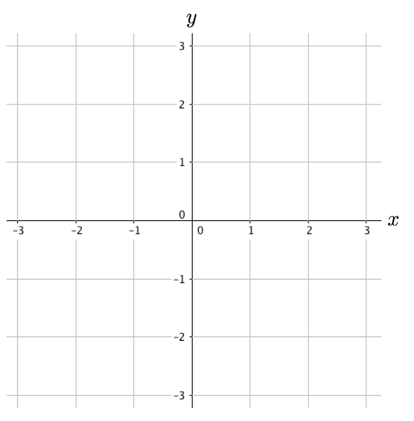 Phase Plane System 1